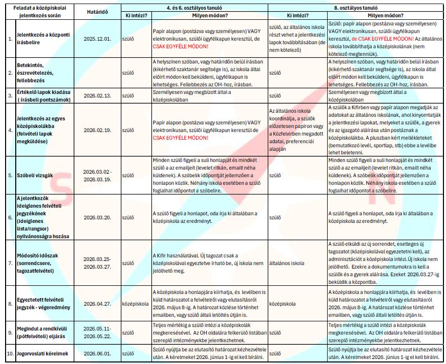 Beiskolazasi hataridok 2025 2026 tanev